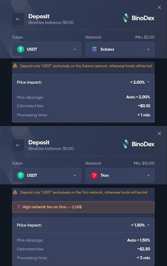 BinoDex USDT Solana and Tron deposit minimum comparison