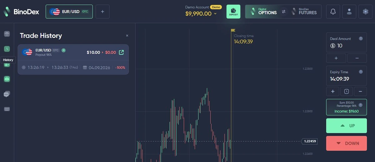 BinoDex completed EUR USD OTC demo trade shown in trade history