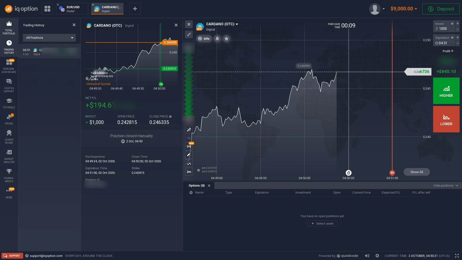 IQ Option Digital Options interface with an open position and trading controls
