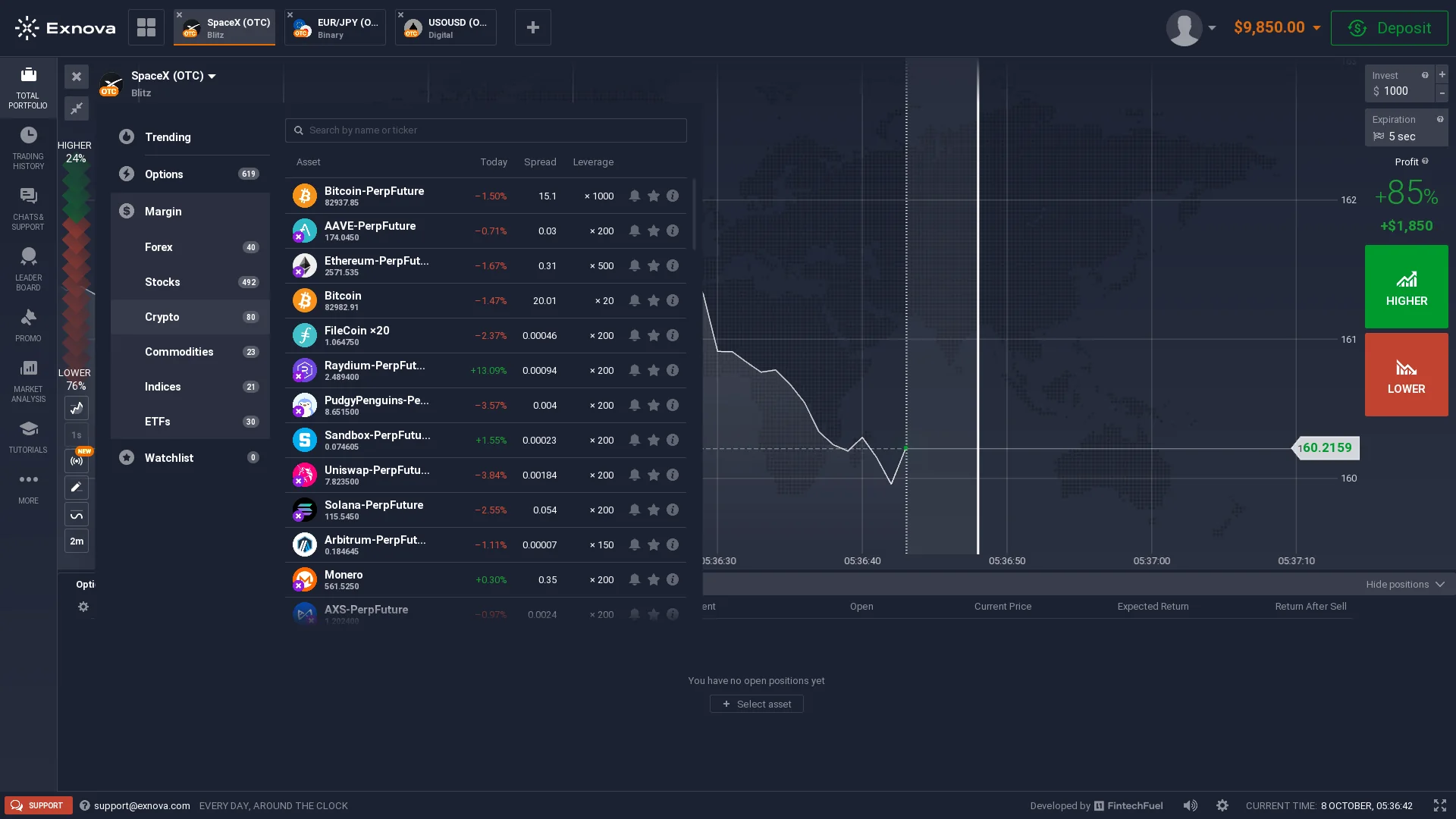 Exnova logged-in asset directory and filters for options and margin instruments in October 2026