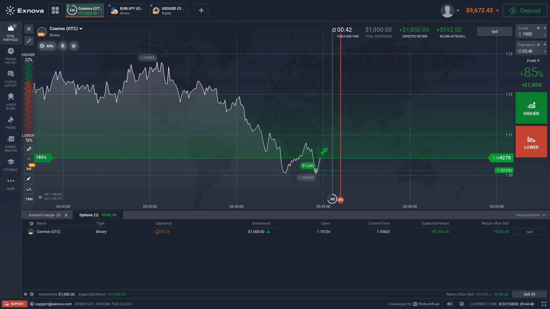 Exnova Binary mode with Cosmos OTC option expiry and Higher Lower controls in the checked demo terminal