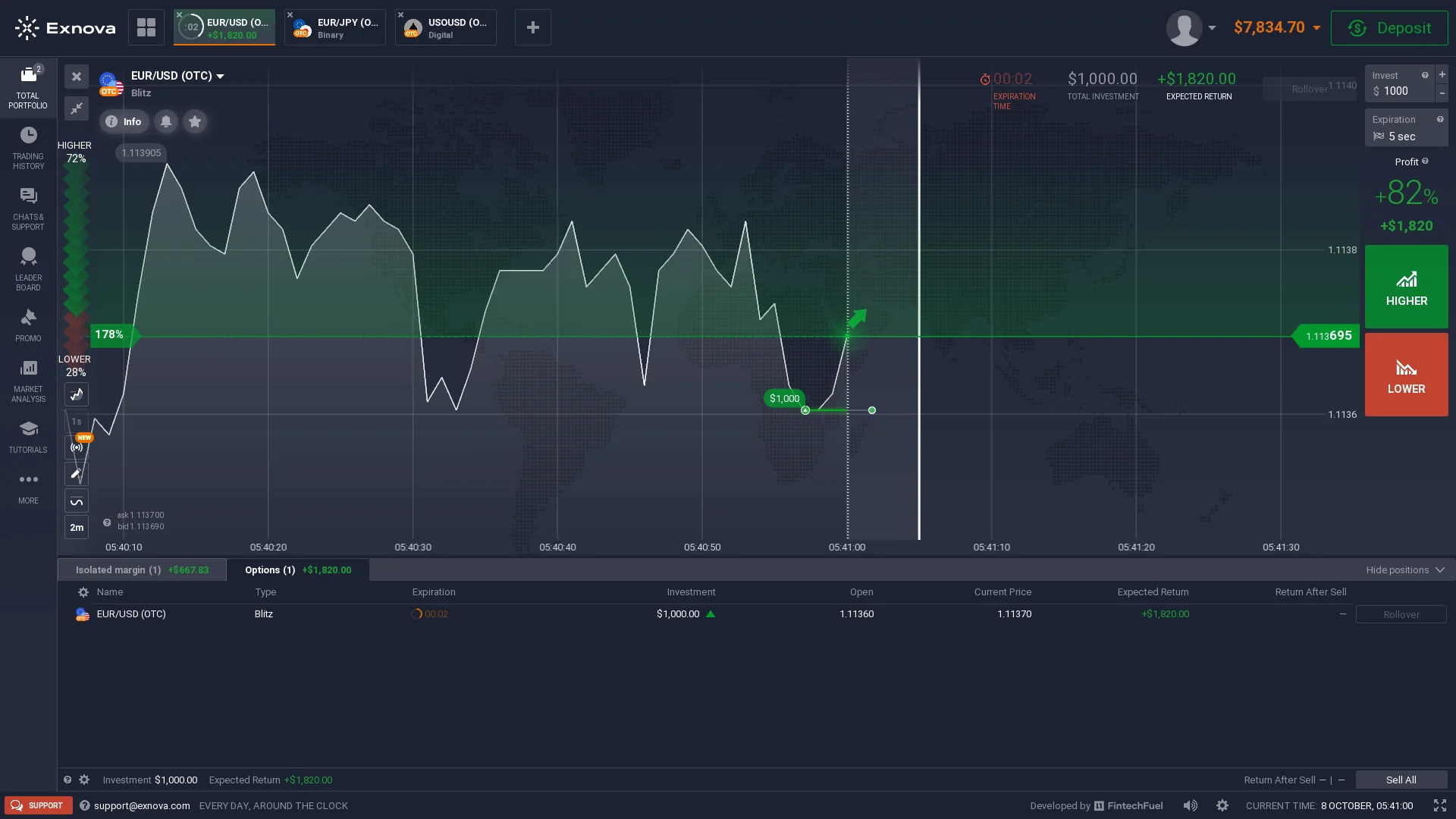Exnova Blitz demo ticket on EUR USD OTC with five-second duration visible