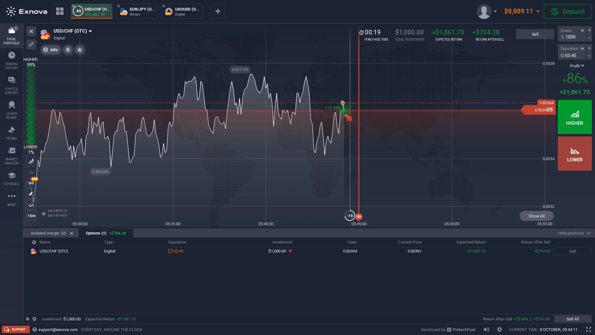 Exnova Digital USD CHF OTC demo open option showing amount expiry Expected Return and Return After Sell