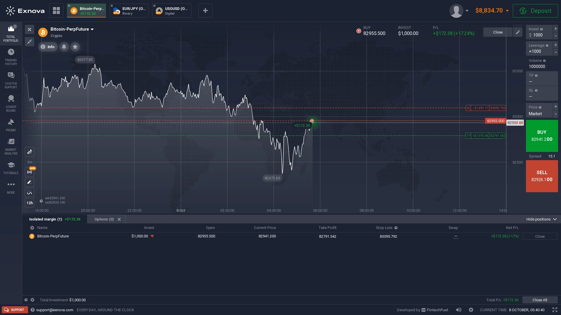 Exnova demo isolated-margin Bitcoin PerpFuture position showing selected x1000 leverage Take Profit Stop Loss and floating P L