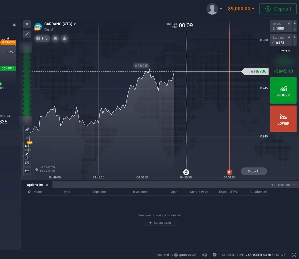IQ Option Digital Options trade ticket with Higher Lower controls, expiration, profitability and Show All strike control