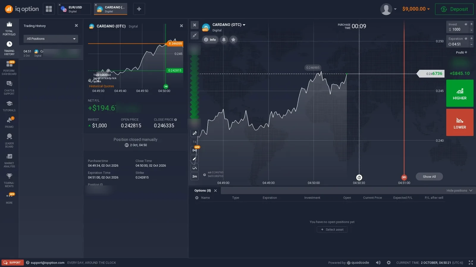 IQ Option Digital Options interface with an open CARDANO OTC position, Higher and Lower controls and Trading History