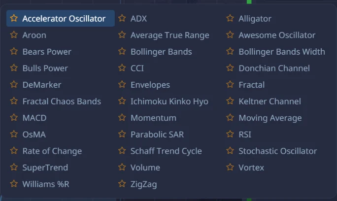 Pocket Option indicator list including MACD RSI Bollinger Bands Moving Average and Alligator
