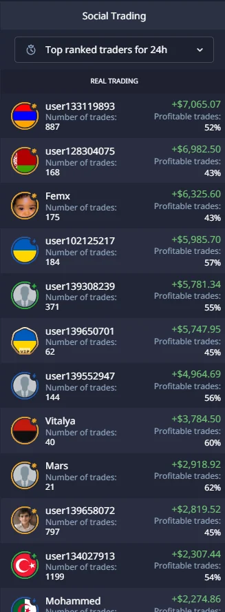 Pocket Option Social Trading rankings and trader profiles