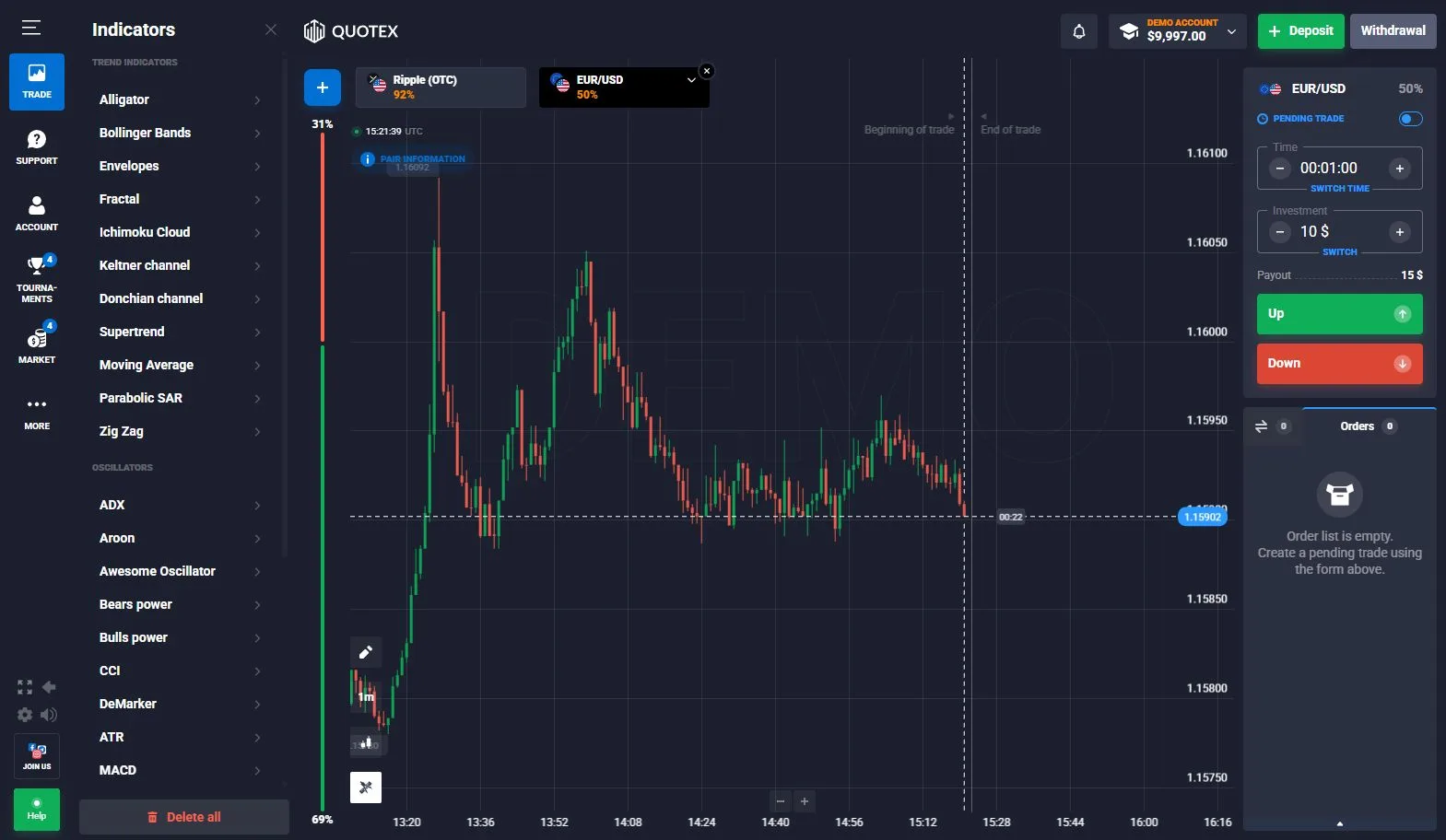 Quotex trading terminal indicators and chart tools menu